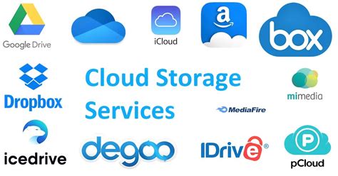 The 7 Best Free Cloud Storage Services Online .